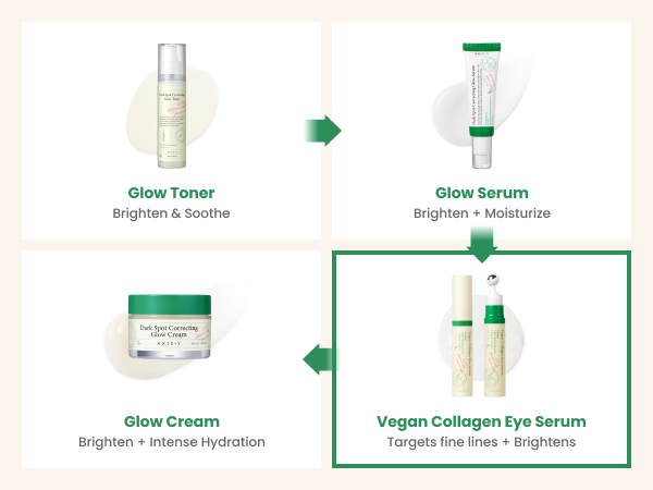 AXIS-Y Vegan Collagen Eye Serum 10ml