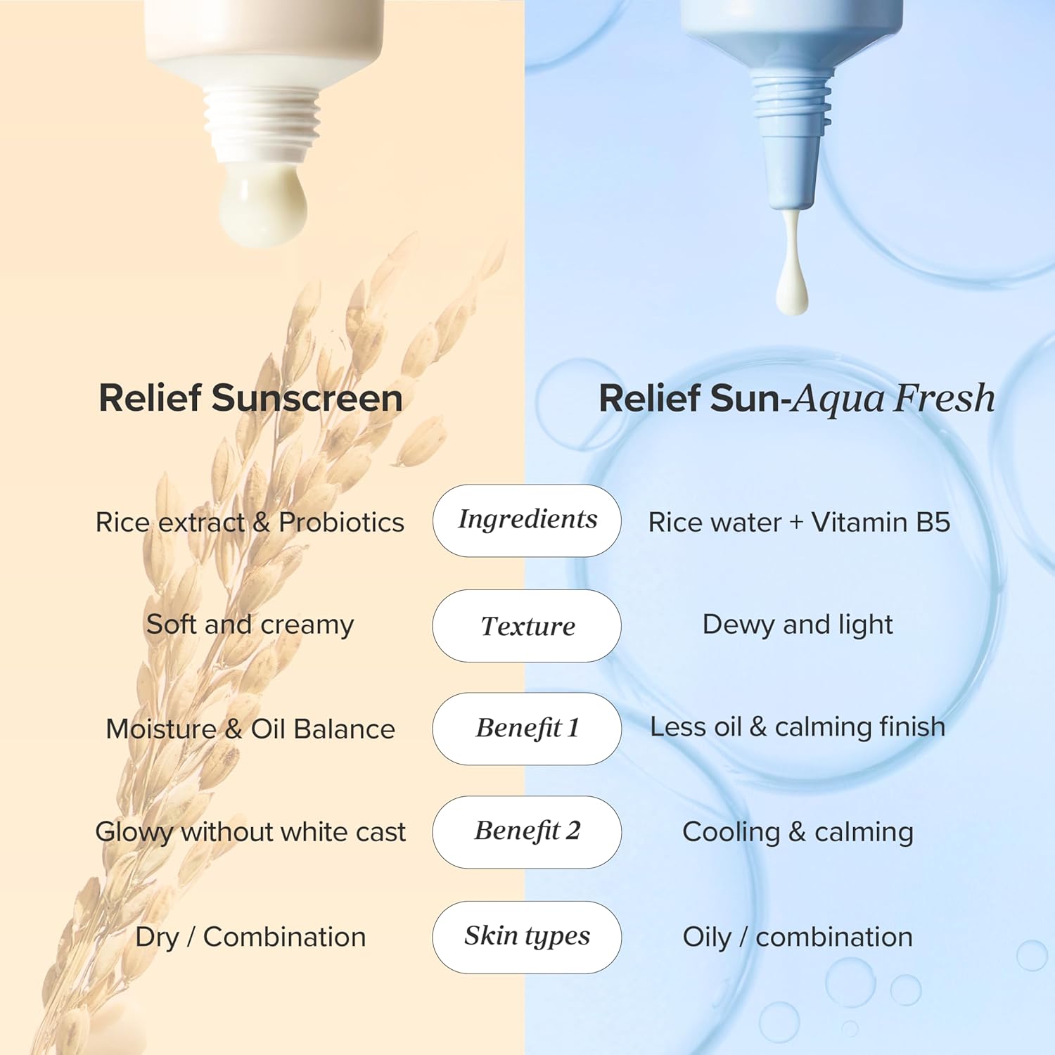 Beauty of Joseon Relief Sun : Rice + Probiotics (SPF50+ PA++++) Mini 10ml