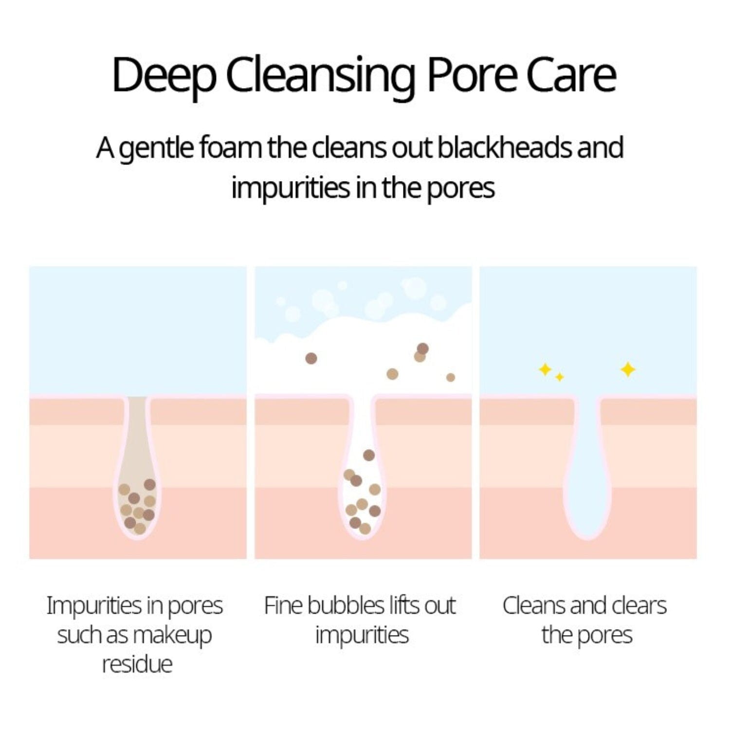 NACIFIC Routine for Blackheads Whiteheads Bumps & Breakouts