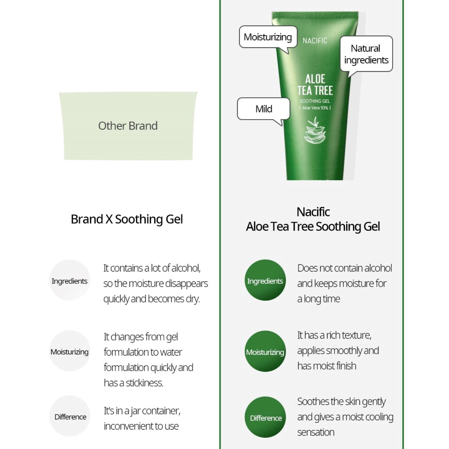 NACIFIC Routine for Blackheads Whiteheads Bumps & Breakouts