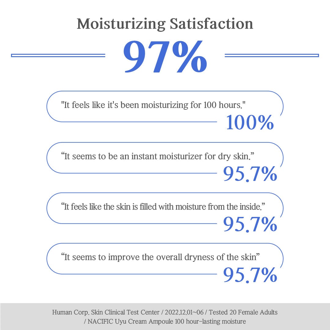 NACIFIC Uyu Cream Ampoule with 15% Jeju Milk 50ml - ORION XO Exclusive