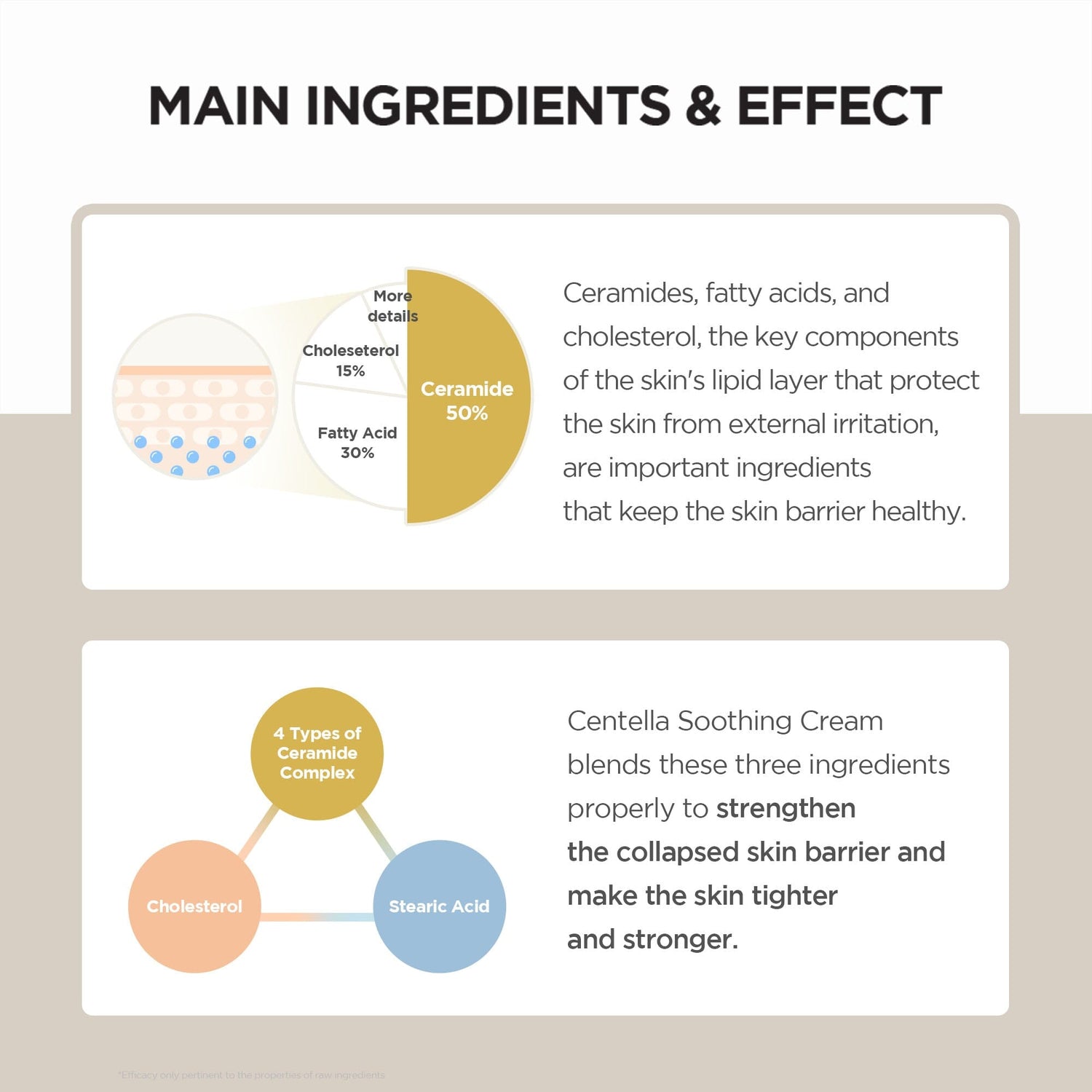 SKIN1004 Madagascar Centella Soothing Cream (Mini) 30ml - ORION XO Exclusive