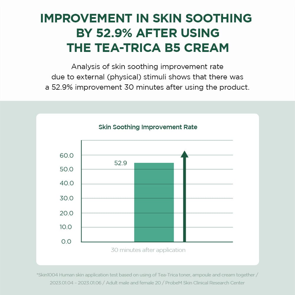 SKIN1004 Madagascar Centella Tea-Trica B5 Cream 75ml Skin Care SKIN1004 ORION XO Sri Lanka