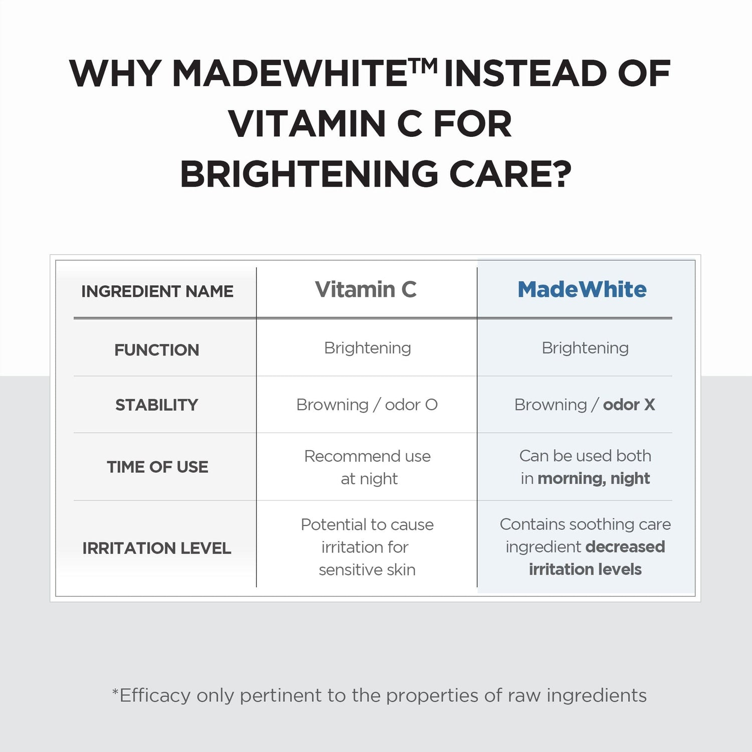 SKIN1004 Madagascar Centella Tone Brightening Capsule Ampoule (Mini) 30ml - ORION XO Exclusive