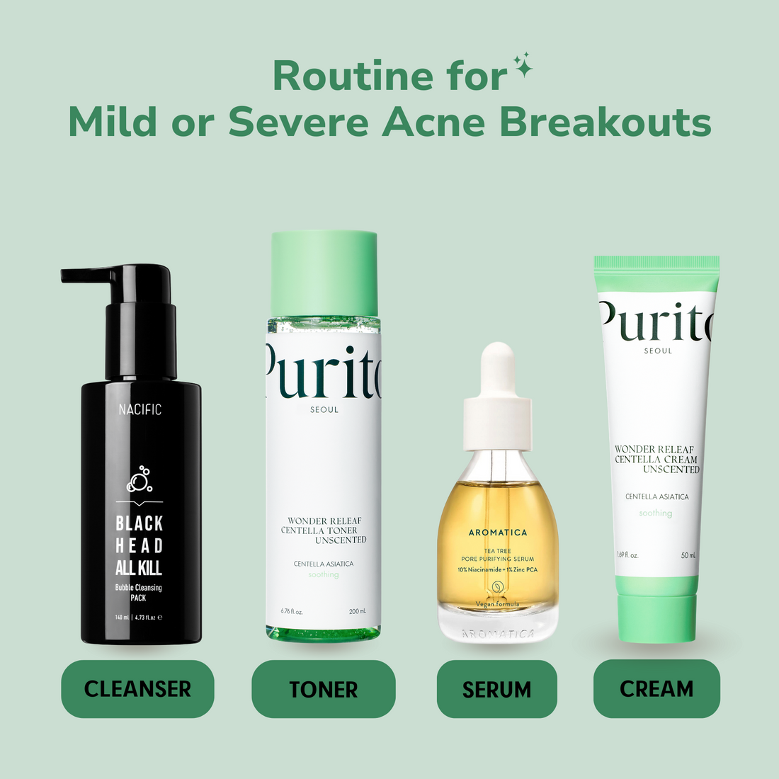 Routine for Mild or Severe Acne Breakouts