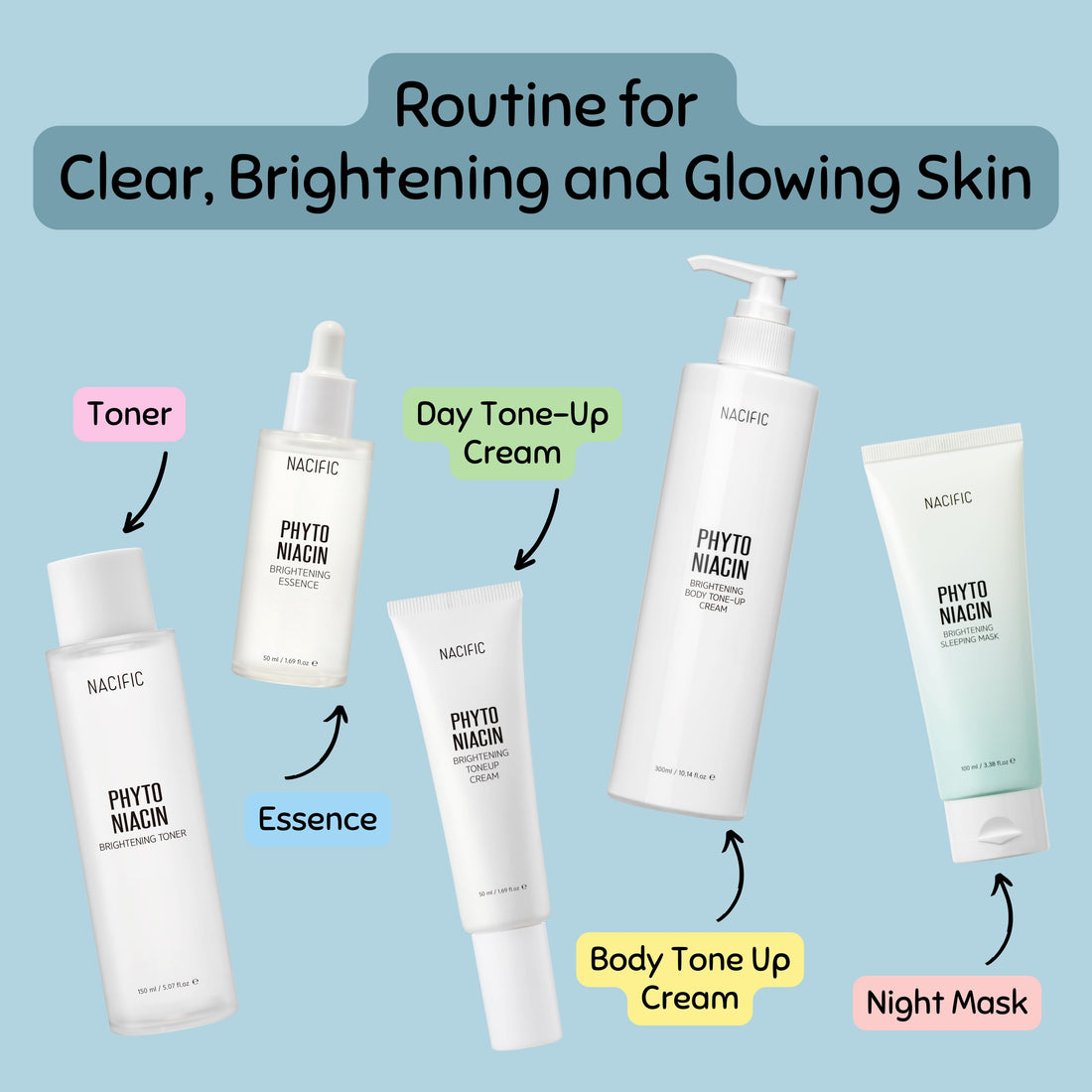NACIFIC Phyto Niacin Routine for Clear, Brightening and Glowing Skin - ORION XO Exclusive