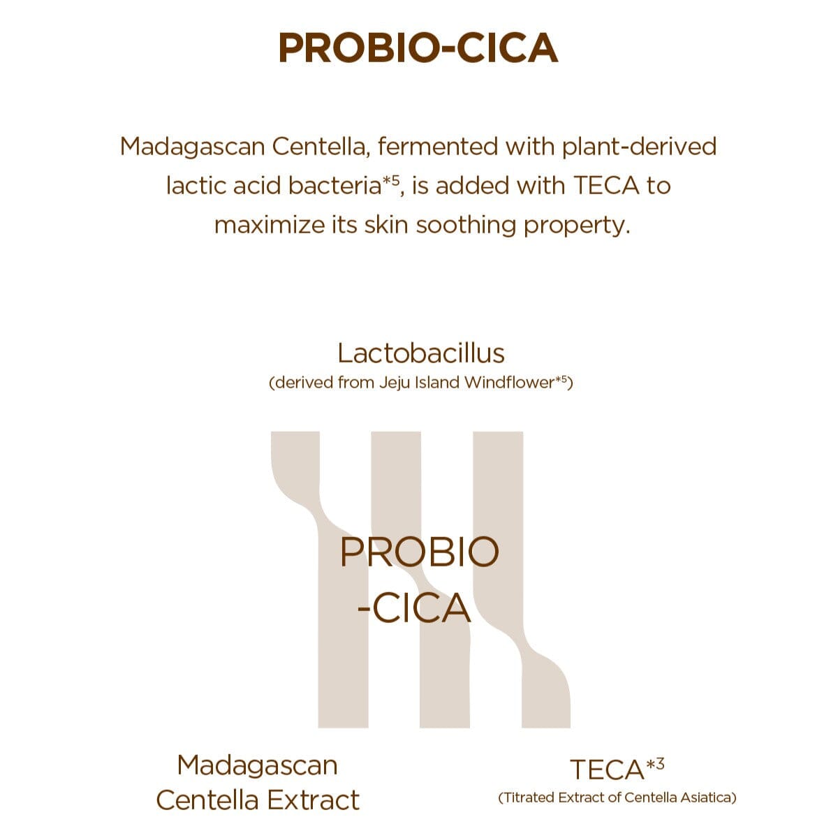 SKIN1004 Madagascar Centella Probio-Cica Bakuchiol Eye Cream 20ml - ORION XO Exclusive