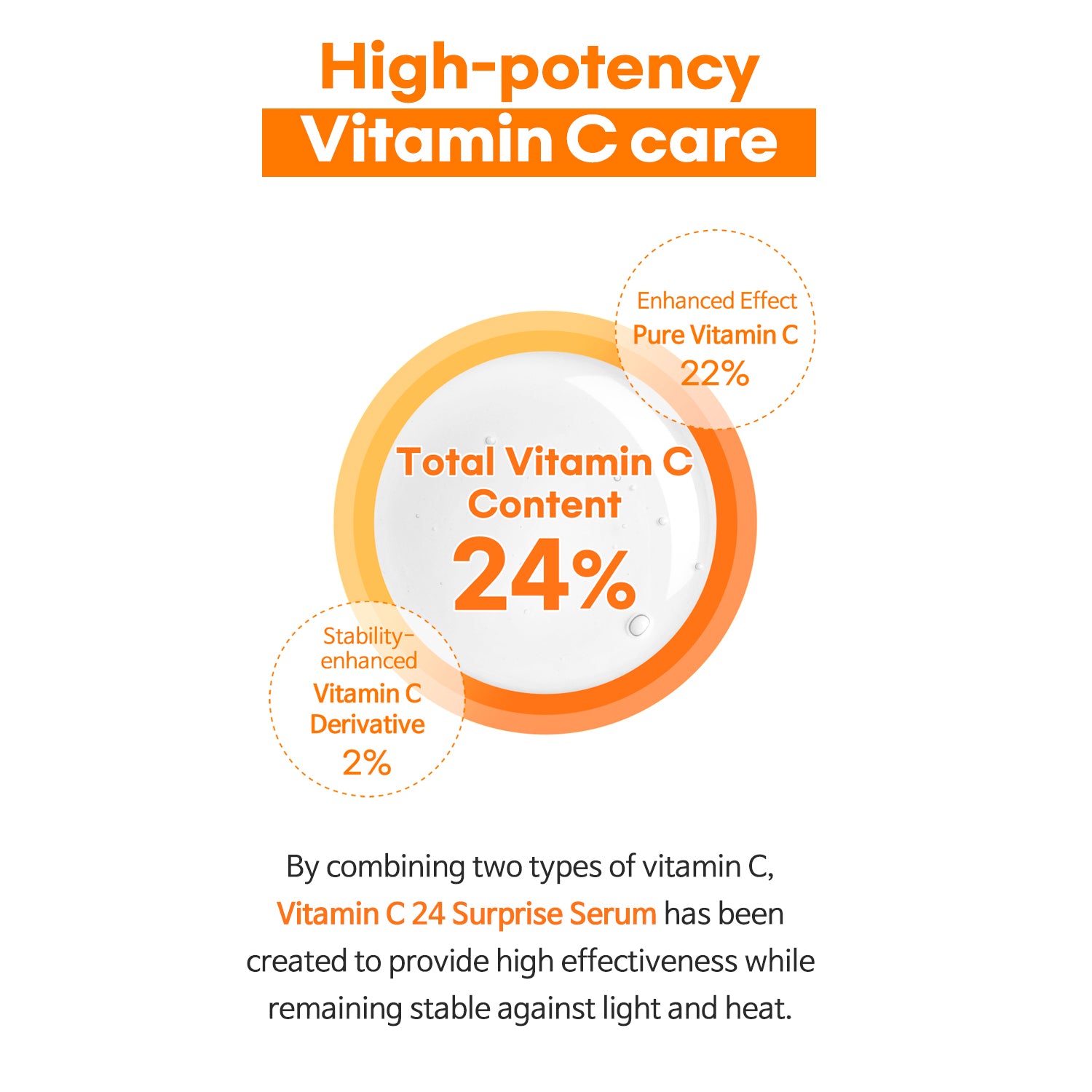 Spot Correcting &amp; Brightening Routine for Oily, Combination Skin