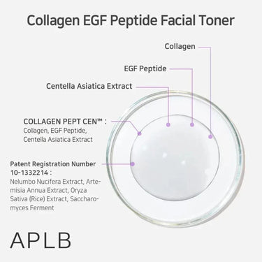 APLB Collagen Boosting & Skin Renewal Routine APLB Skin Care