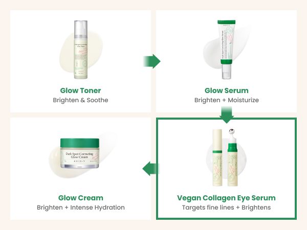 AXIS-Y Vegan Collagen Eye Serum 10ml