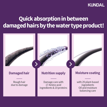 KUNDAL Miracle Damage Care Water Treatment White Musk 300ml KUNDAL Hair Care