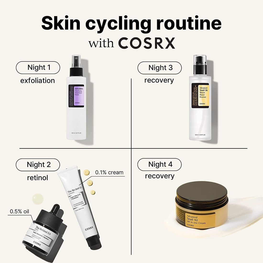 COSRX Skin Cycling Routine - Snail Mucin 96% Essence + Retinol 0.1 Cream, Recovery Set Skin Care COSRX ORION XO Sri Lanka