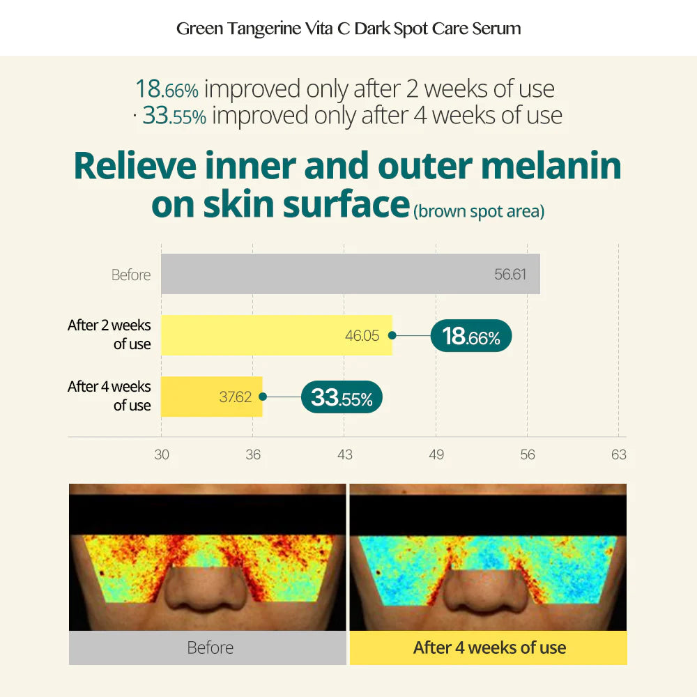 Goodal Green Tangerine Vita C Dark Spot Care Serum 40ml Skin Care Goodal ORION XO Sri Lanka