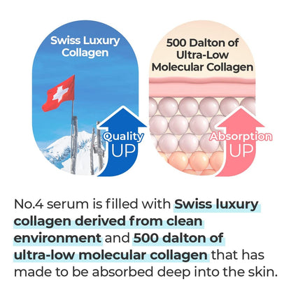 numbuzin No. 4 Collagen 73% Pudding Serum 50ml Skin Care Numbuzin ORION XO Sri Lanka